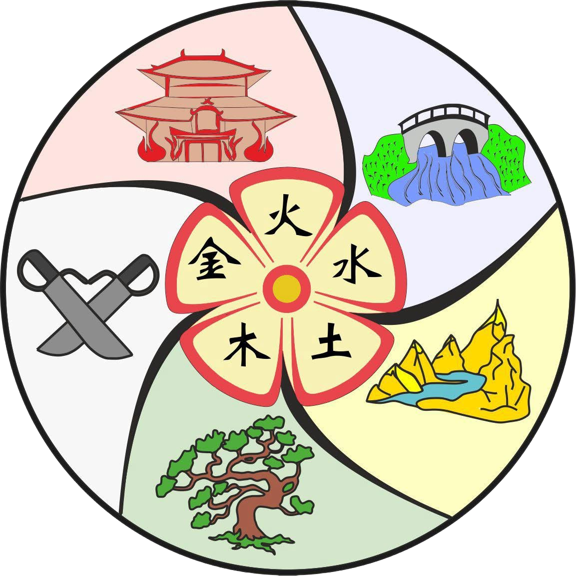 Öt Elem Wing Tsun Kung Fu Egyesület